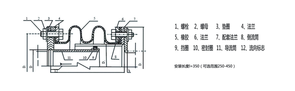 橡膠風(fēng)道補償器結(jié)構(gòu)圖